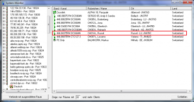 Verbindung vom FRN-Server ch-frn2.dyn.cc über den Gateway CH014-L Russwil...
