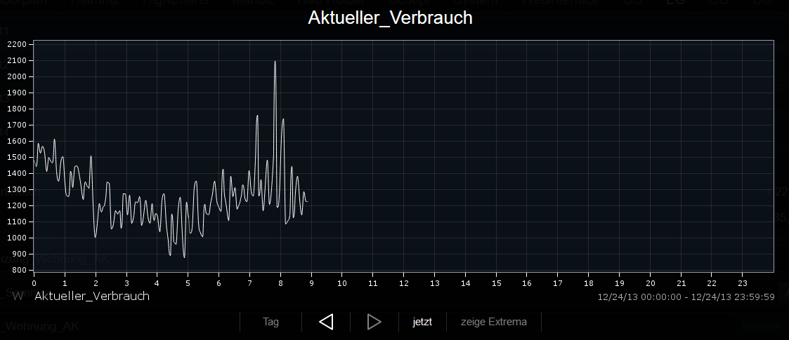 Statistik des aufgezeichneten Stromverbrauchs