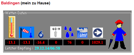 -13° Celsius am 29.Dezember 2014 um 7 Uhr morgens