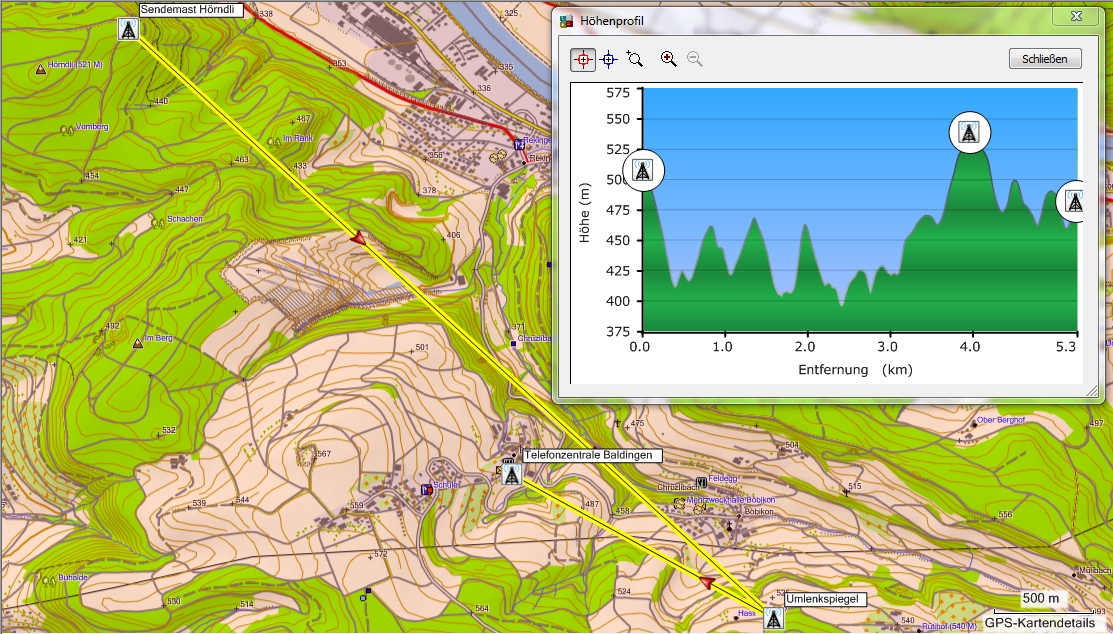 Richtfunkstrecke Hörndli - Umlenkspiegel - Baldingen