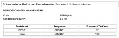 Informationen zum DAB+ Sender vom Wannenberg in Deutschland am 29.04.2016