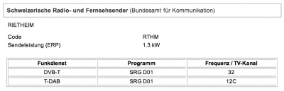 Informationen zum DAB+ Sender in Rietheim am 29.04.2016