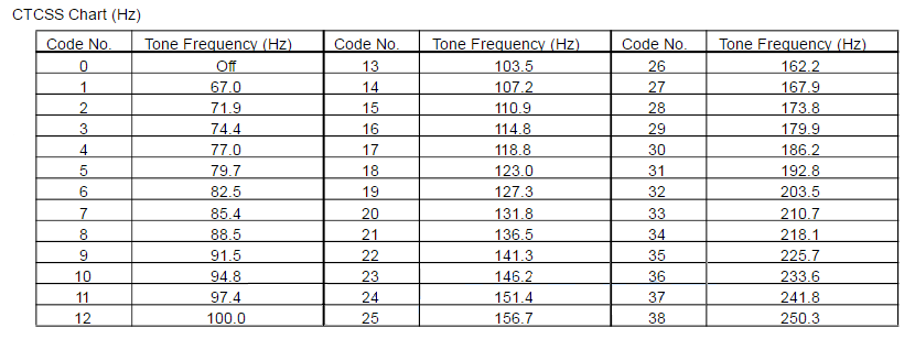 Motorola Tlkr T80 Frequency Chart