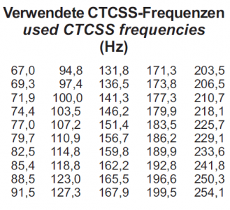 CTCSS Codes für das CB Funkgerät Stabo XM4006e