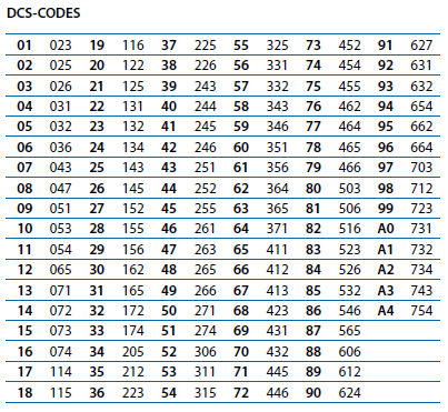 DCS Codes für das PMR Funkgerät Midland GB1