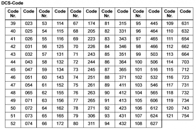 DCS Codes für das PMR Funkgerät Motorola TLKR-T50