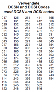 DCS Codes für das CB Funkgerät Stabo XM4006e