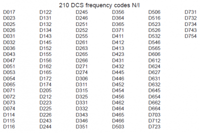 DCS Codes für das PMR Funkgerät Team X5
