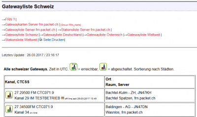 Letztes Update der Gatewayliste Schweiz am 26.03.2017 um 23:16 Uhr