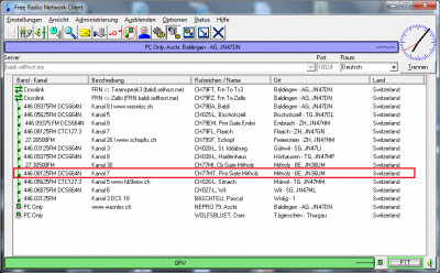 PMR Gateway Mitholz mit DCS664N