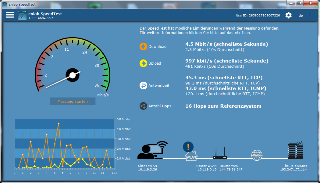 Speedtest über Freifunk beim Aussichtbänkli auf der Krete OHNE Repeater vom 15.09.2018 um 12:56 Uhr