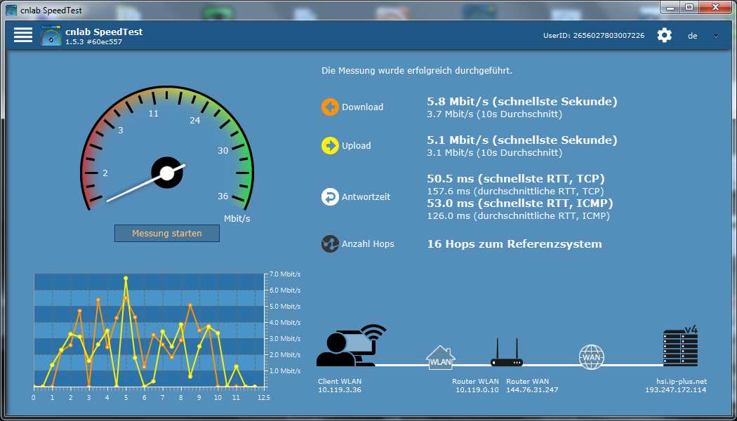 Speedtest über Freifunk beim Aussichtbänkli auf der Krete mit Repeater vom 15.09.2018 um 13:03 Uhr