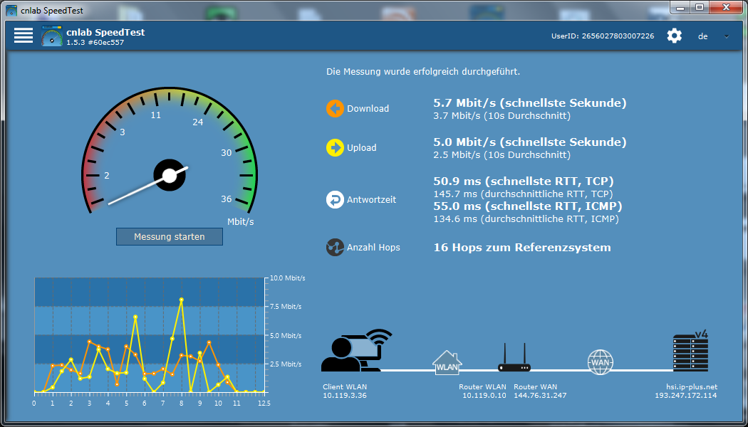 Speedtest über Freifunk auf dem Bänkli (Parkplatz Spornegg) wo einst der Mammutbaum stand vom 15.09.2018 um 13:10 Uhr