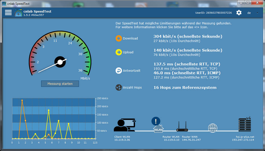 Speedtest über Freifunk bei der Einfahrt in die Spornegg vom 15.09.2018 um 13:15 Uhr