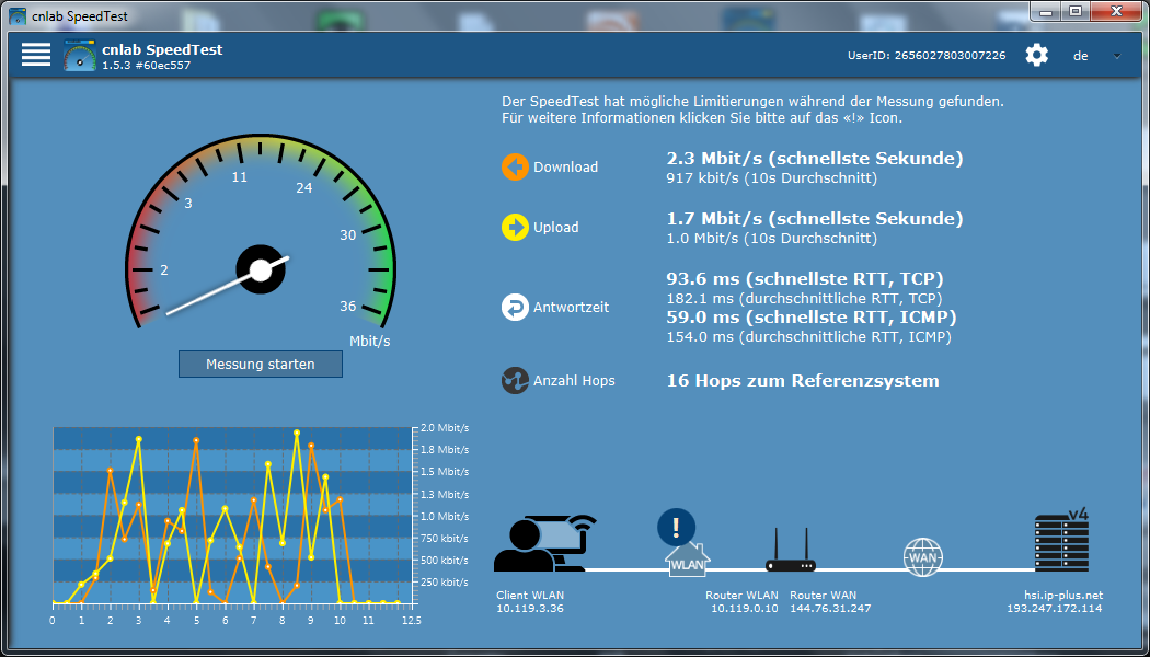 Speedtest über Freifunk auf dem Haupttisch in der Spornegg vom 15.09.2018 um 13:18 Uhr