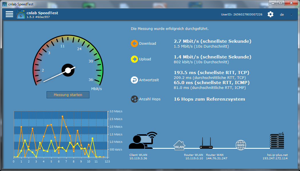 Speedtest über Freifunk auf dem Nebentisch in der Spornegg vom 15.09.2018 um 13:21 Uhr