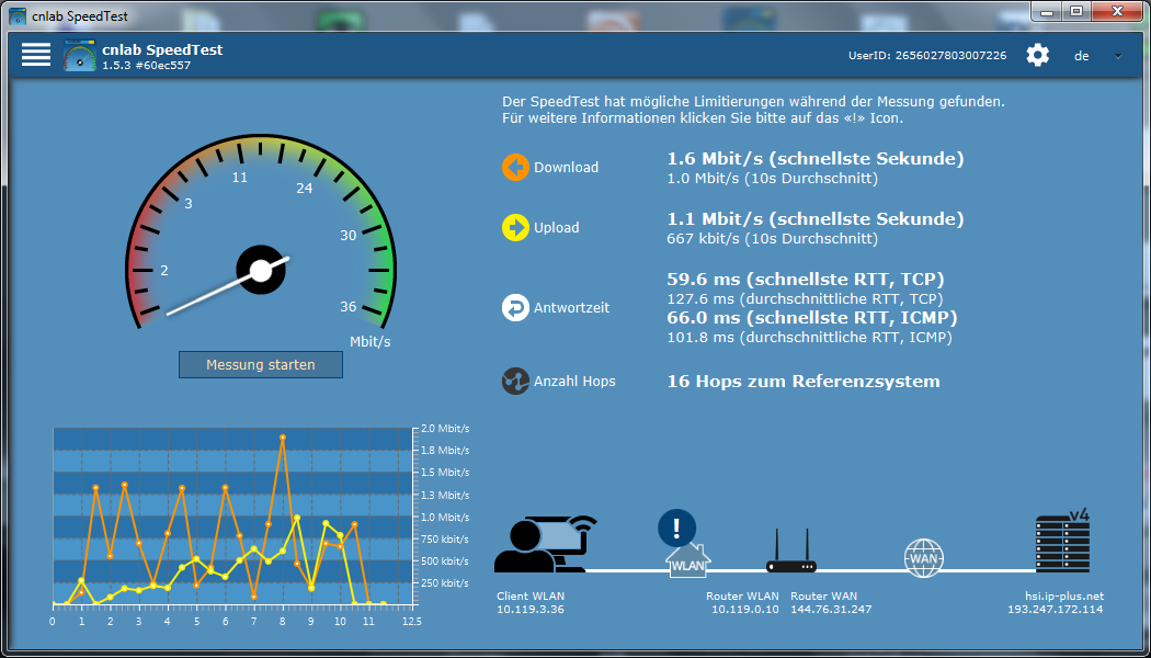 Speedtest über Freifunk auf dem Nebentisch in der Spornegg vom 17.09.2018 um 17:00 Uhr