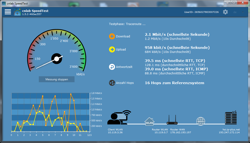 Speedtest über Freifunk auf dem Haupttisch in der Spornegg vom 17.09.2018 um 17:13 Uhr über den Mobile-Repeater