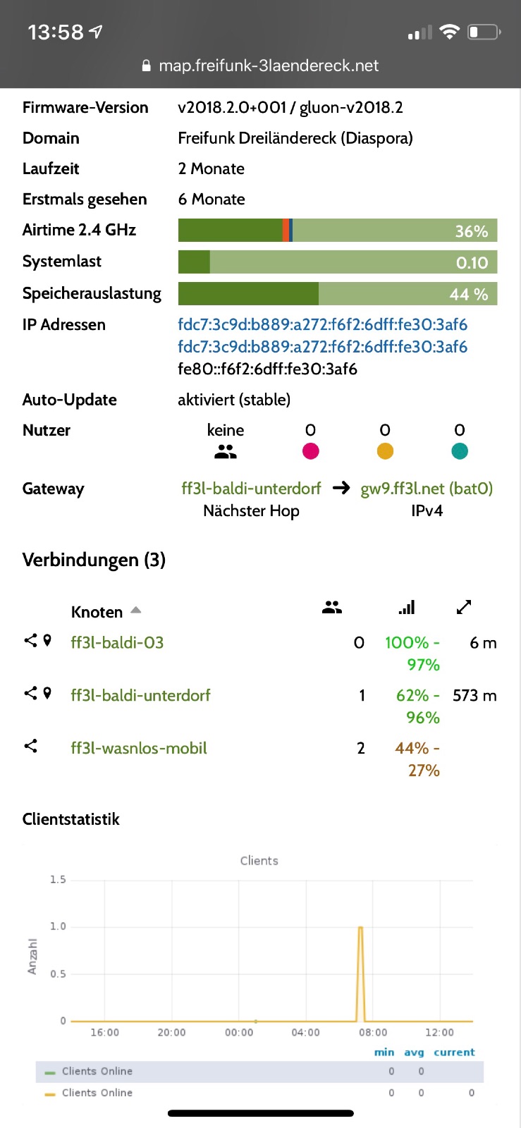 Verbindungsdaten  des Test's vom 23.03.2019 zwischen 'ff3l-baldi-02' zum 'ff3l-wasnlos-mobil' auf der Küssaburg