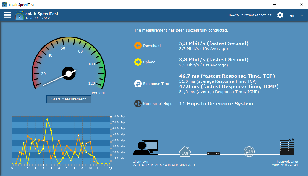 Speedtest über Freifunk vom 'Büliberg' zum Schopf am 31.03.2019 um 08:24 Uhr