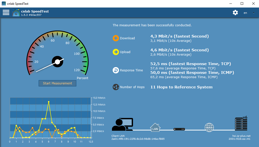 Speedtest über Freifung vom 'Büliberg' zum Schopf am 31.03.2019 um 11:36 Uhr