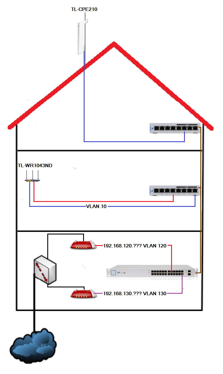 Hausinstallation für Freifunk