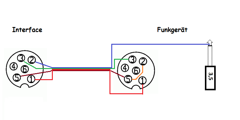 Team TruckerCom an USB-Interface FFN V2.0