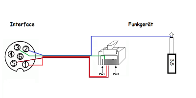 CRT 2000 an USB-Interface FFN V2.0