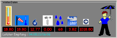 wetter