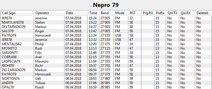 In meinem Logbuch gab es an den beiden Tagen 6. + 7. April 2018 einige Einträge