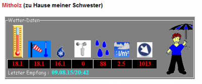 Der Regemesser von der Wetterstation Mitholz funktioniert wieder