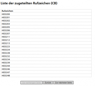 Liste der zugeteilte Packet Radio Rufzeichen