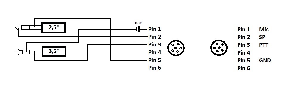 Anschluss des Team TeCom X5 PMR-Funkgerätes mit 2,5 und 3,5mm Klinkensteckers nach K-Norm an ein Interface mit 6pol GDCH-Norm