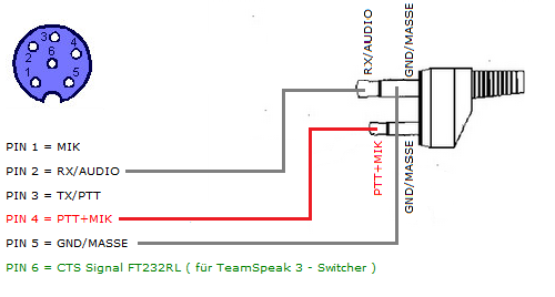 Lässt sich so das President Randy III mit dem Sturzvogel-Interface als Gateway nutzen ?