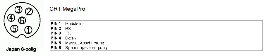 Mikrofonstecker-Belegung der CB CRT MegaPro