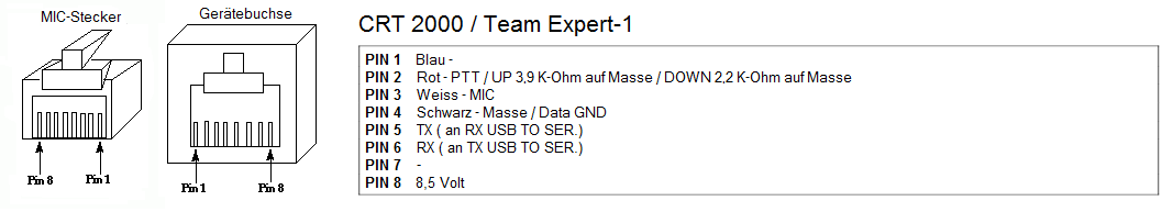 Mikrofonstecker-Belegung der CB TEAM Expert-1