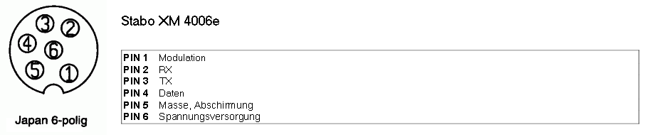Mikrofonstecker Belegung Stabo XM 4006e