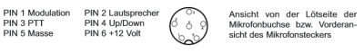 Mikrofonstecker Belegung für CRT Alpha